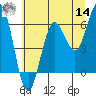 Heceta Beach tide chart for Tuesday, June 14, 2022