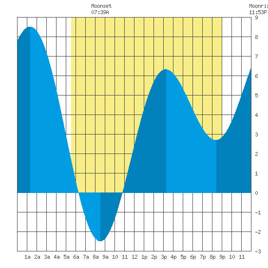 Heceta Beach tide chart for Thursday, June 16, 2022