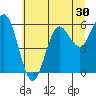 Heceta Beach tide chart for Thursday, June 30, 2022