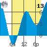 Heceta Beach tide chart for Wednesday, July 13, 2022