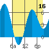 Heceta Beach tide chart for Saturday, July 16, 2022