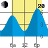 Heceta Beach tide chart for Wednesday, July 20, 2022