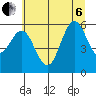 Heceta Beach tide chart for Wednesday, July 6, 2022