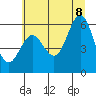 Heceta Beach tide chart for Friday, July 8, 2022