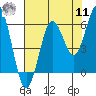 Heceta Beach tide chart for Thursday, August 11, 2022