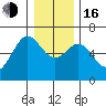 Heceta Beach tide chart for Friday, December 16, 2022