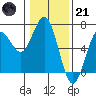 Heceta Beach tide chart for Saturday, January 21, 2023