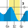 Heceta Beach tide chart for Tuesday, January 3, 2023