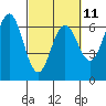 Heceta Beach tide chart for Saturday, March 11, 2023
