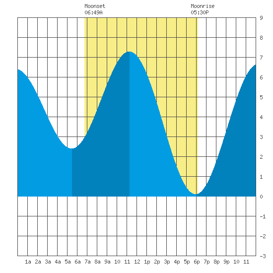 Heceta Beach tide chart for Monday, March 6, 2023