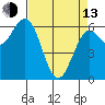 Heceta Beach tide chart for Thursday, April 13, 2023
