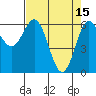 Heceta Beach tide chart for Saturday, April 15, 2023