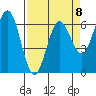 Heceta Beach tide chart for Saturday, April 8, 2023