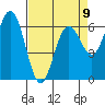 Heceta Beach tide chart for Sunday, April 9, 2023