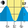 Heceta Beach tide chart for Friday, May 12, 2023