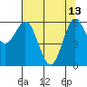 Heceta Beach tide chart for Saturday, May 13, 2023