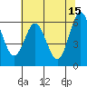 Heceta Beach tide chart for Monday, May 15, 2023