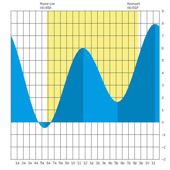 Heceta Beach tide chart for Wednesday, May 17, 2023