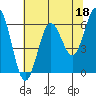 Heceta Beach tide chart for Thursday, May 18, 2023