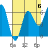 Heceta Beach tide chart for Saturday, May 6, 2023