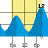 Heceta Beach tide chart for Monday, June 12, 2023