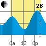 Heceta Beach tide chart for Monday, June 26, 2023