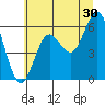 Heceta Beach tide chart for Friday, June 30, 2023