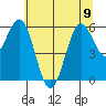 Heceta Beach tide chart for Friday, June 9, 2023
