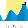 Heceta Beach tide chart for Wednesday, July 12, 2023