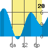 Heceta Beach tide chart for Thursday, July 20, 2023