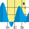 Heceta Beach tide chart for Thursday, July 6, 2023