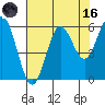 Heceta Beach tide chart for Wednesday, August 16, 2023
