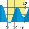 Heceta Beach tide chart for Thursday, August 17, 2023