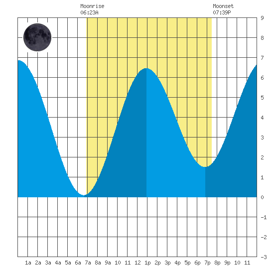 Heceta Beach tide chart for Thursday, September 14, 2023