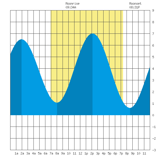 Heceta Beach tide chart for Sunday, September 17, 2023