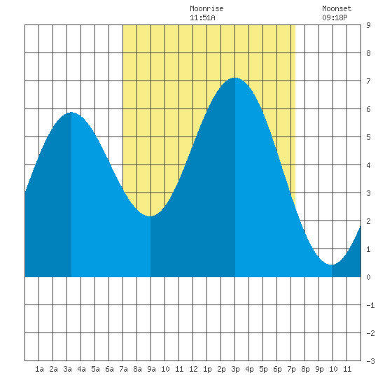 Heceta Beach tide chart for Tuesday, September 19, 2023