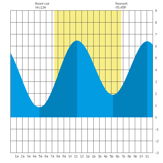 Heceta Beach tide chart for Wednesday, October 11, 2023