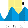 Heceta Beach tide chart for Monday, October 9, 2023