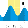 Heceta Beach tide chart for Wednesday, November 8, 2023