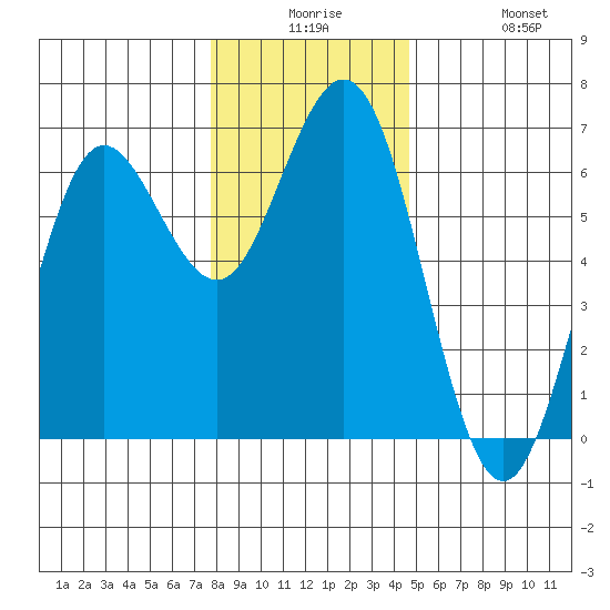 Heceta Beach tide chart for Saturday, December 16, 2023