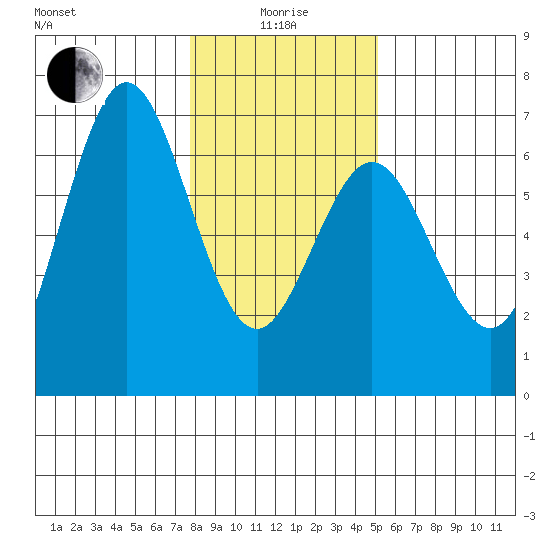Heceta Beach tide chart for Wednesday, January 17, 2024