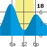 Heceta Beach tide chart for Thursday, January 18, 2024