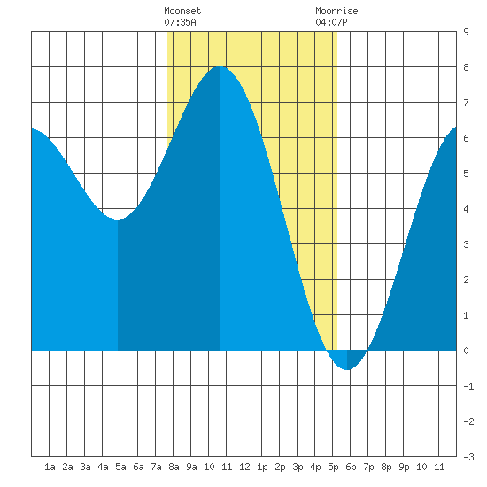Heceta Beach tide chart for Wednesday, January 24, 2024
