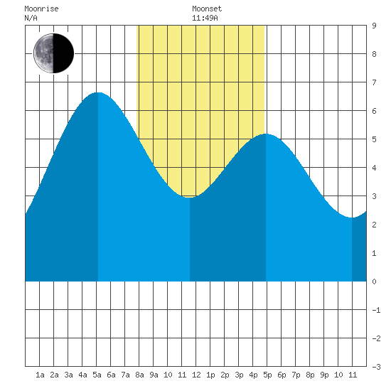 Heceta Beach tide chart for Wednesday, January 3, 2024