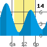 Heceta Beach tide chart for Wednesday, February 14, 2024
