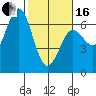 Heceta Beach tide chart for Friday, February 16, 2024