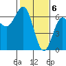 Heceta Beach tide chart for Tuesday, February 6, 2024