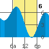 Heceta Beach tide chart for Wednesday, March 6, 2024