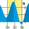 Heceta Beach tide chart for Saturday, March 9, 2024