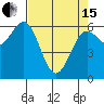Heceta Beach tide chart for Monday, April 15, 2024